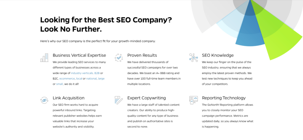 straight-north-ecommerce-seo-agency